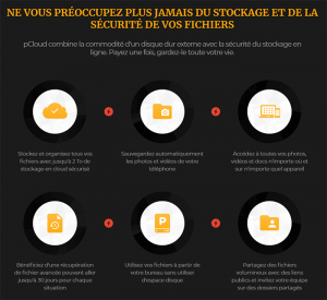 Détails de l'offre pCloud