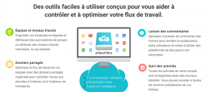 Informations pCloud entreprise