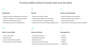 Fonctionnalités pCloud