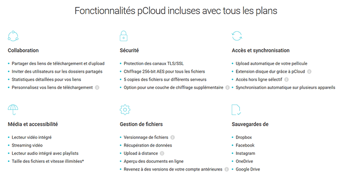 Fonctionnalités pCloud