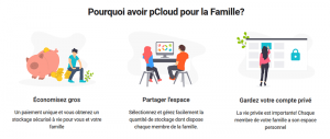 Pourquoi pCloud Famille