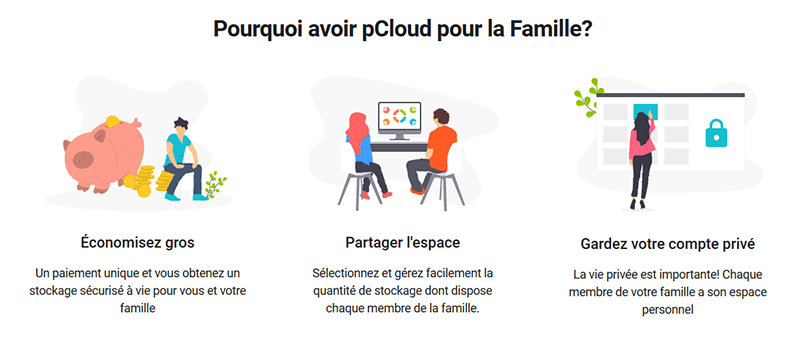 Pourquoi pCloud Famille