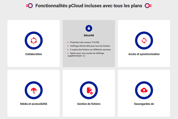 Fonctionnalités de pCloud